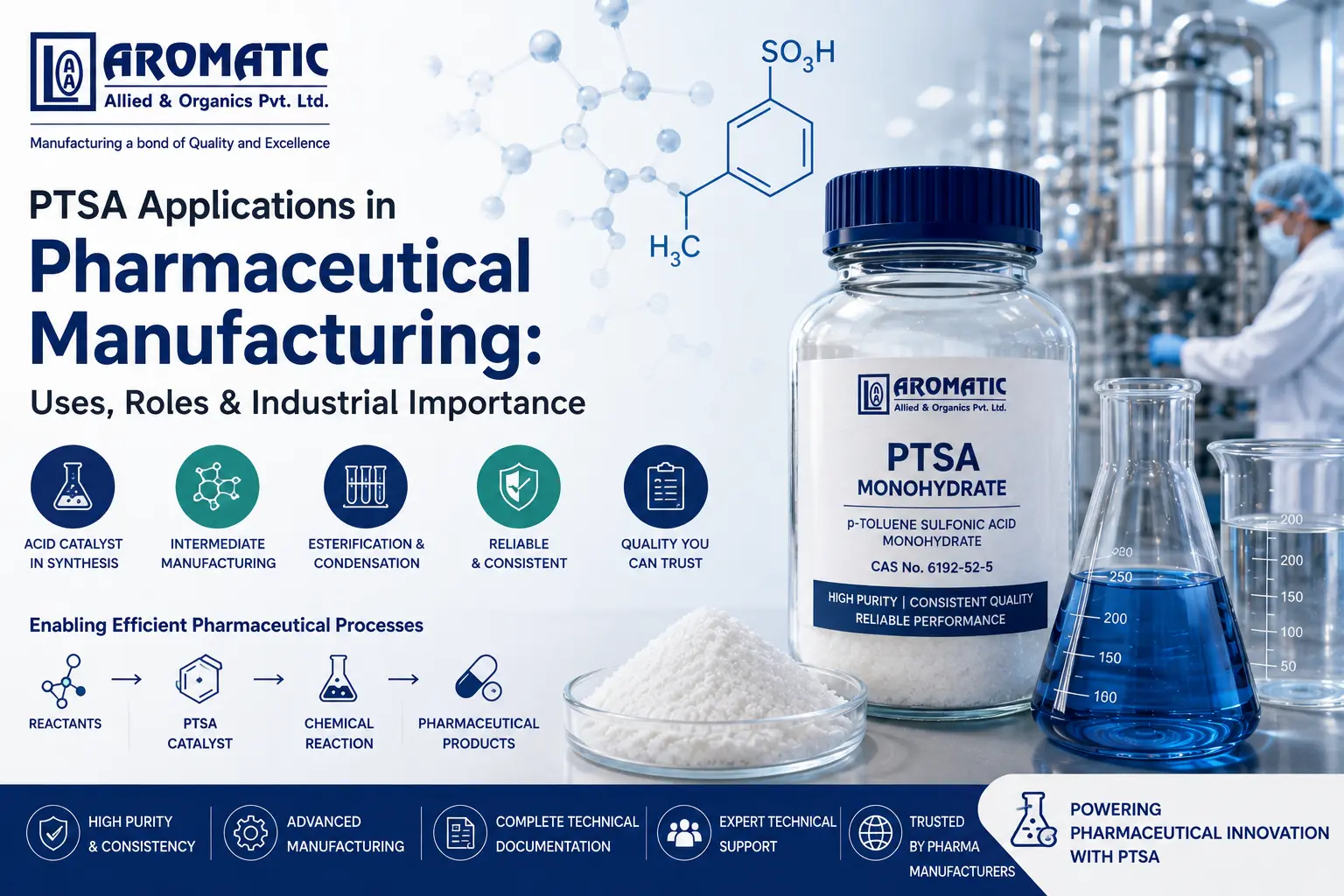 ptsa-applications-in-pharmaceutical-manufacturing