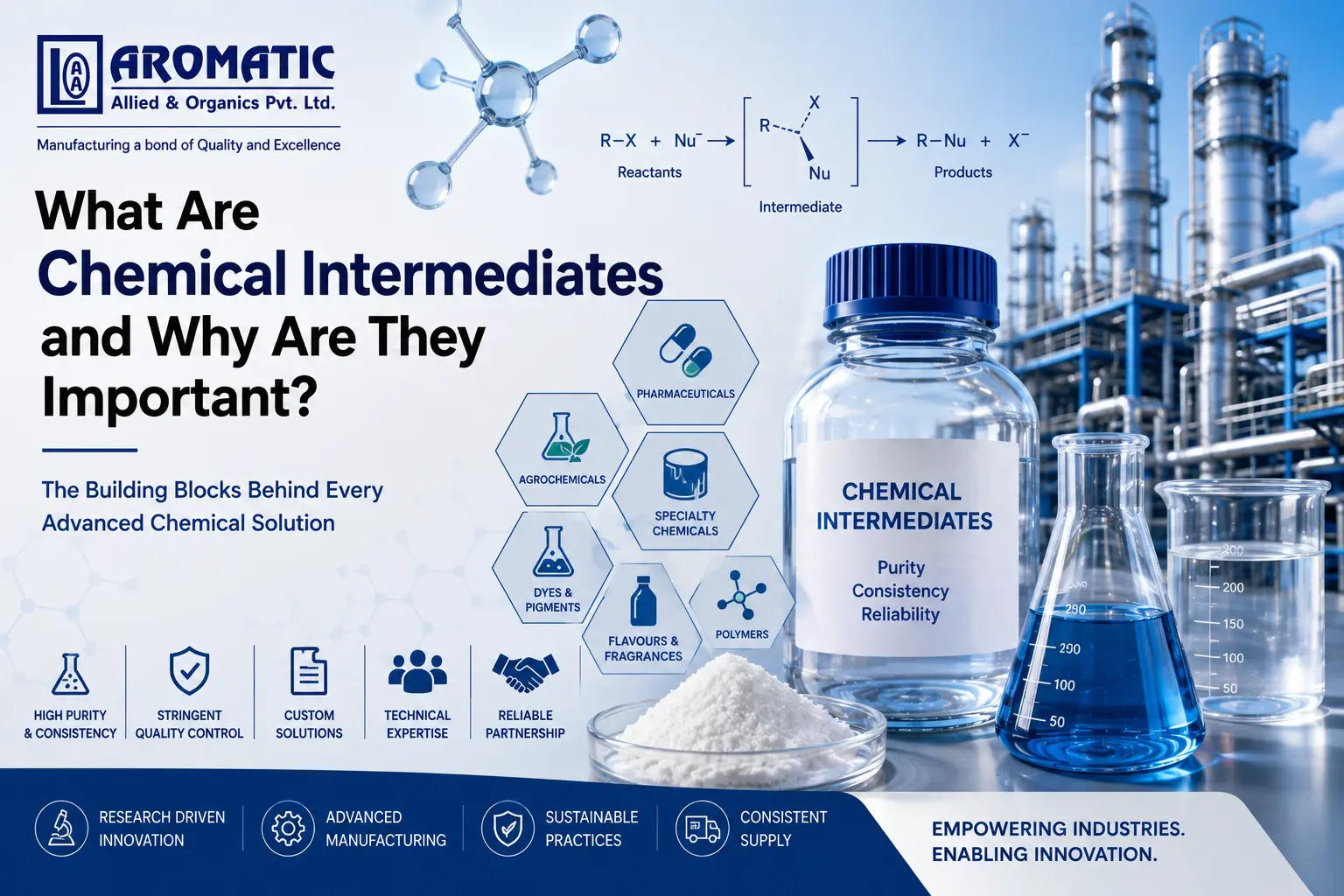 What Are Chemical Intermediates and Why Are They Important AAOL India Blog Banner