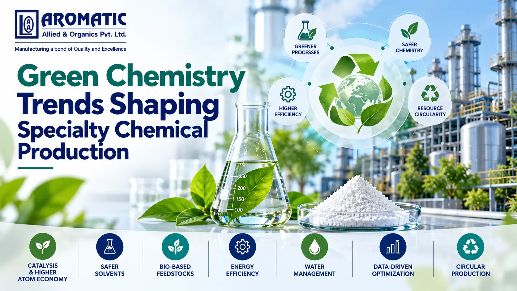 Green chemistry trends shaping specialty chemical production blog banner