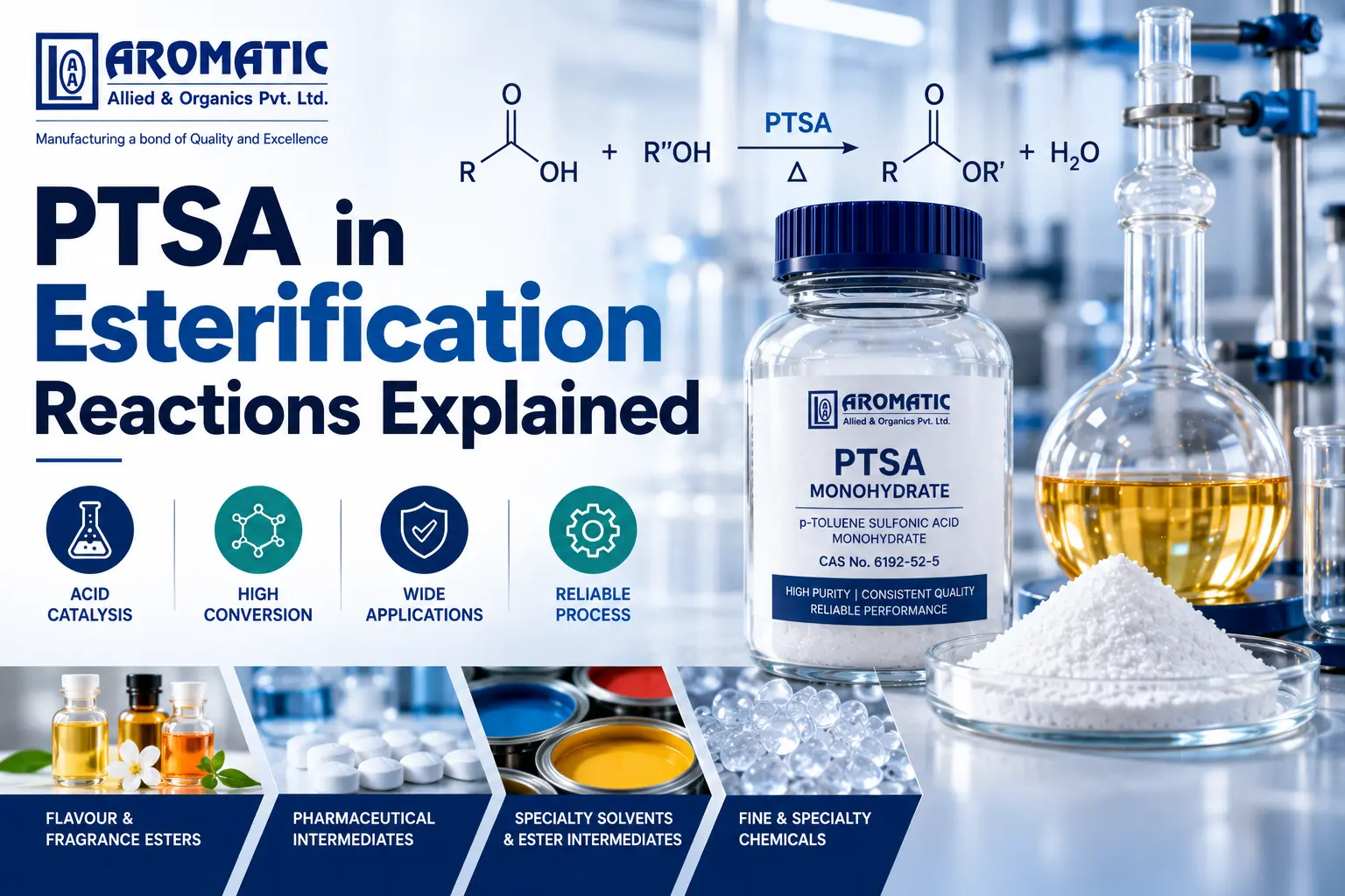 PTSA in Esterification Reactions: Mechanism, Role & Applications 1 PTSA in esterification reactions explained blog banner image